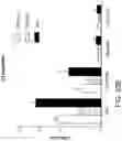 Fig. 48 - COMPLEMENT COMPONENT C5 iRNA COMPOSITIONS AND METHODS OF USE THEREOF