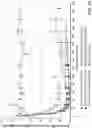 Fig. 51 - COMPLEMENT COMPONENT C5 iRNA COMPOSITIONS AND METHODS OF USE THEREOF