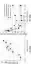 Fig. 55 - COMPLEMENT COMPONENT C5 iRNA COMPOSITIONS AND METHODS OF USE THEREOF