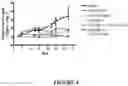 Fig. 10 - Combination Therapy for Treating Proliferative Diseases