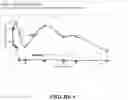 Fig. 11 - Combination Therapy for Treating Proliferative Diseases