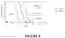 Fig. 15 - Combination Therapy for Treating Proliferative Diseases