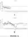 Fig. 19 - Combination Therapy for Treating Proliferative Diseases