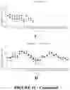 Fig. 20 - Combination Therapy for Treating Proliferative Diseases