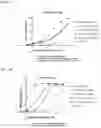 Fig. 10 - FLT3L-based chimeric proteins
