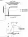 Fig. 11 - FLT3L-based chimeric proteins
