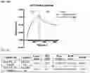 Fig. 12 - FLT3L-based chimeric proteins