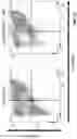 Fig. 13 - Enhanced immune effector cells and use thereof