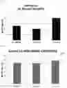 Fig. 03 - ROR1-POSITIVE MESENCHYMAL STEM CELL-CONTAINING PHARMACEUTICAL COMPOSITION FOR PREVENTING OR TREATING DISEASE ASSOCIATED WITH FIBROSIS, METHOD FOR PREPARING SAME, AND METHOD FOR PREVENTING OR TREATING DISEASE ASSOCIATED WITH FIBROSIS USING ROR1-POSITIVE MESENCHYMAL STEM CELLS