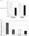 Fig. 14 - ROR1-POSITIVE MESENCHYMAL STEM CELL-CONTAINING PHARMACEUTICAL COMPOSITION FOR PREVENTING OR TREATING DISEASE ASSOCIATED WITH FIBROSIS, METHOD FOR PREPARING SAME, AND METHOD FOR PREVENTING OR TREATING DISEASE ASSOCIATED WITH FIBROSIS USING ROR1-POSITIVE MESENCHYMAL STEM CELLS