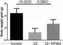 Fig. 01 - Method of ameliorating chronic obstructive pulmonary disease using 