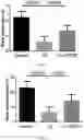 Fig. 02 - Method of ameliorating chronic obstructive pulmonary disease using 
