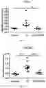 Fig. 07 - Method of ameliorating chronic obstructive pulmonary disease using 