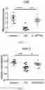 Fig. 08 - Method of ameliorating chronic obstructive pulmonary disease using 