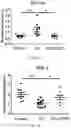 Fig. 09 - Method of ameliorating chronic obstructive pulmonary disease using 