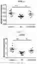 Fig. 10 - Method of ameliorating chronic obstructive pulmonary disease using 