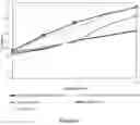 Fig. 05 - Combination probiotic compositions and uses thereof