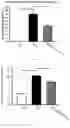 Fig. 03 - Method of ameliorating chronic kidney disease using 