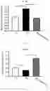 Fig. 05 - Method of ameliorating chronic kidney disease using 