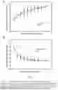 Fig. 10 - Probiotics strains