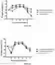 Fig. 04 - Probiotic compositions and uses thereof
