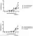 Fig. 05 - Probiotic compositions and uses thereof