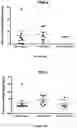 Fig. 06 - Probiotic compositions and uses thereof