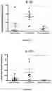 Fig. 07 - Probiotic compositions and uses thereof