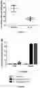 Fig. 10 - Probiotic compositions and uses thereof