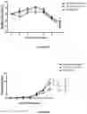 Fig. 11 - Probiotic compositions and uses thereof