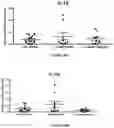 Fig. 21 - Probiotic compositions and uses thereof