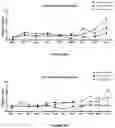 Fig. 27 - Probiotic compositions and uses thereof
