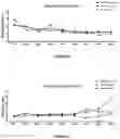 Fig. 28 - Probiotic compositions and uses thereof