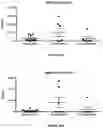 Fig. 29 - Probiotic compositions and uses thereof