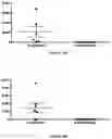 Fig. 30 - Probiotic compositions and uses thereof