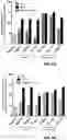 Fig. 11 - Dengue vaccine unit dose and administration thereof