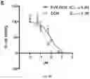 Fig. 17 - Cancer immunotherapy using virus particles