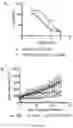 Fig. 27 - Cancer immunotherapy using virus particles