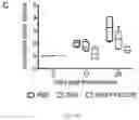 Fig. 28 - Cancer immunotherapy using virus particles