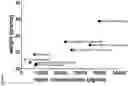 Fig. 09 - Gene therapy for ciliopathies
