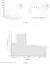 Fig. 03 - Low toxic tripterygium neoglycosides, preparation method and application thereof