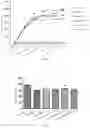 Fig. 07 - Low toxic tripterygium neoglycosides, preparation method and application thereof