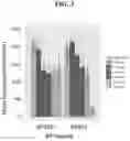 Fig. 04 - Peptides having immunomodulatory properties