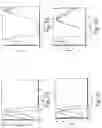 Fig. 09 - COMPETITIVE INHIBITORS OF INVARIANT CHAIN EXPRESSION AND/OR ECTOPIC CLIP BINDING