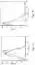 Fig. 11 - COMPETITIVE INHIBITORS OF INVARIANT CHAIN EXPRESSION AND/OR ECTOPIC CLIP BINDING
