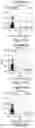 Fig. 17 - COMPETITIVE INHIBITORS OF INVARIANT CHAIN EXPRESSION AND/OR ECTOPIC CLIP BINDING