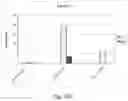 Fig. 23 - COMPETITIVE INHIBITORS OF INVARIANT CHAIN EXPRESSION AND/OR ECTOPIC CLIP BINDING