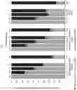 Fig. 15 - METHODS OF TREATING EARLY RHEUMATOID ARTHRITIS