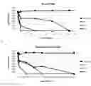 Fig. 06 - ANTIMICROBIAL COMPOSITIONS AND FORMULATIONS