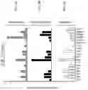 Fig. 03 - Combination immunotherapy compositions against cancer and methods